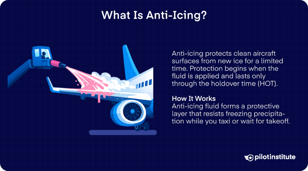 Aircraft receiving anti-icing fluid on the wing to prevent new ice before takeoff.