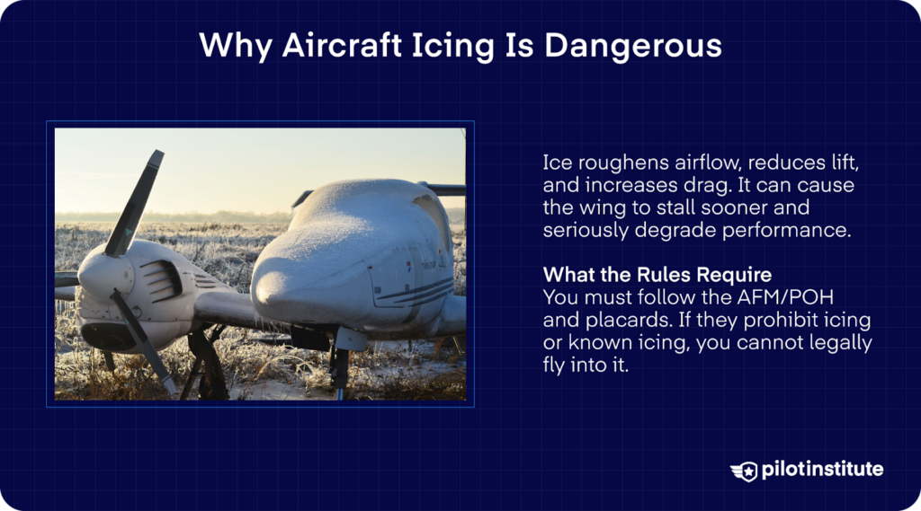 Small airplane covered in ice on the ground, illustrating why aircraft icing is dangerous and affects performance.