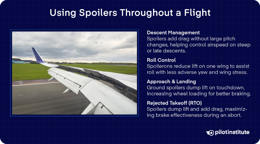 Photo of deployed wing spoilers illustrating their use during landing and braking.