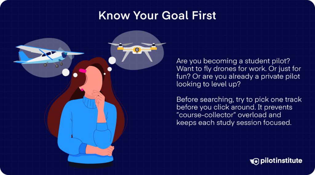 Illustration titled “Know Your Goal First” showing a person thinking about an airplane and a drone, with text encouraging pilots to choose a specific training goal to stay focused when studying aviation courses.