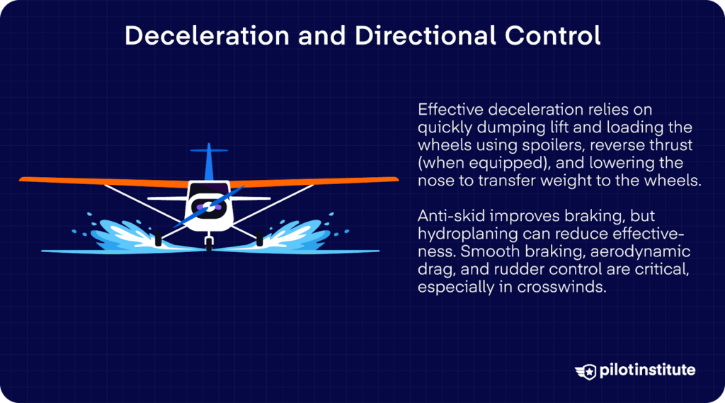 Illustration of an aircraft decelerating on a wet runway, highlighting lift dump, braking, and directional control.