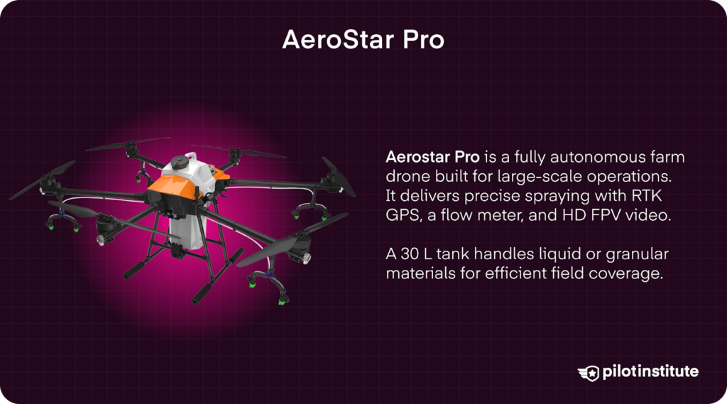 Infographic on the AeroStar Pro, detailing how it's a fully autonomous farm drone.