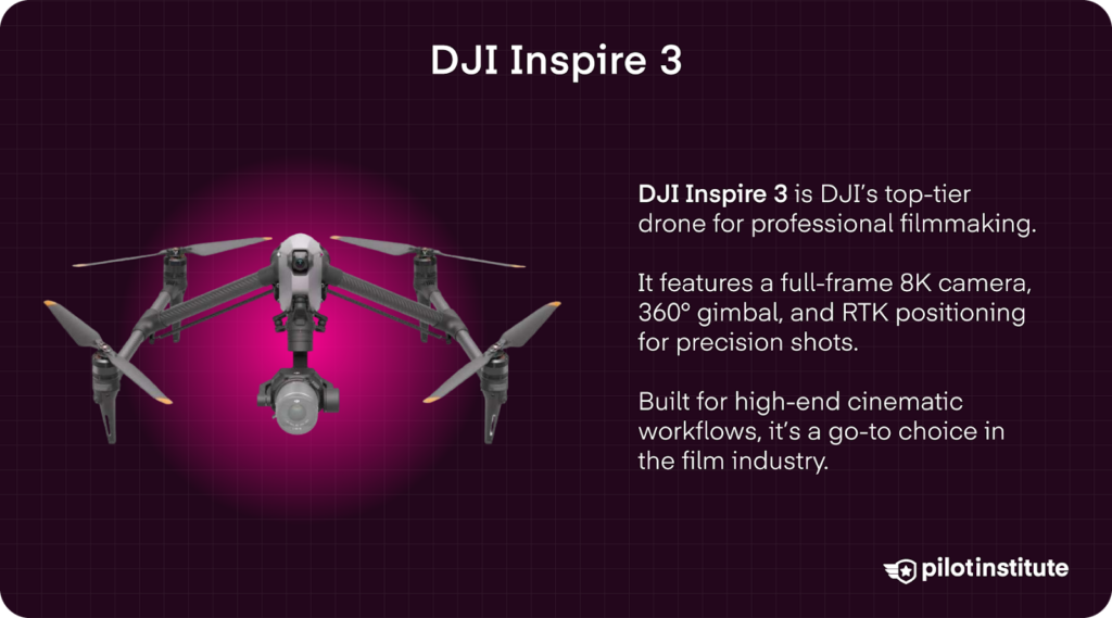 Infographic on the DJI Inspire 3, commonly used for professional filmmaking.