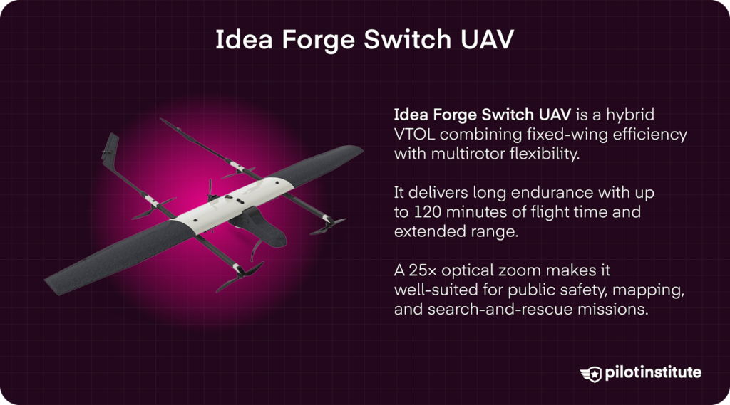Infographic of the Idea Forge Switch UAV, a hybrid VTOL.