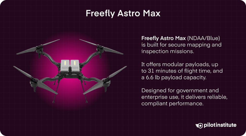 Infographic on the Astro Max, built for secure mapping and inspections.