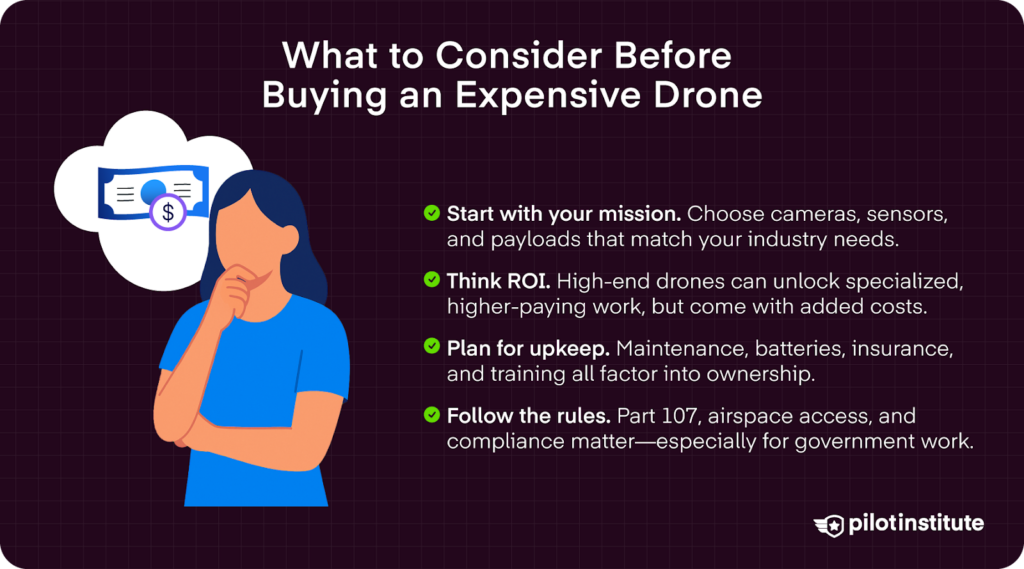 Illustration showing key factors to consider before buying an expensive professional drone.