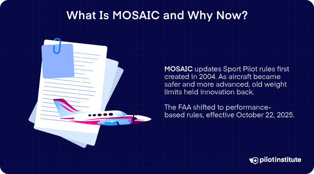 FAA MOSAIC final rule update explaining 2025 sport pilot changes and shift to performance-based LSA regulations.