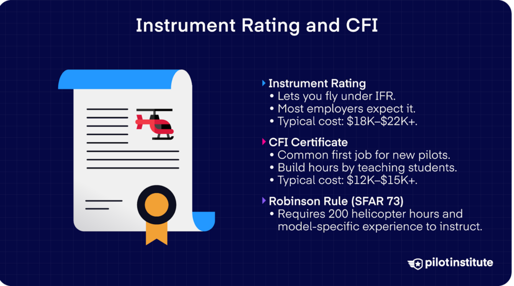 Instrument rating and helicopter CFI infographic showing IFR training requirements, instructor certification costs, and Robinson SFAR 73 experience rules.