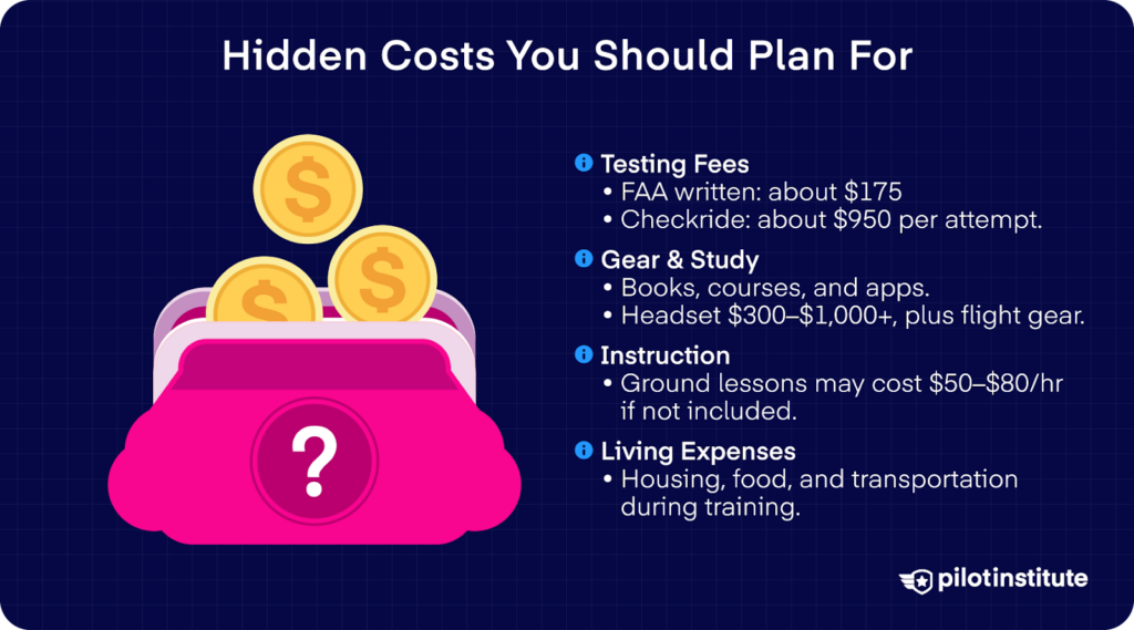 Flight training hidden costs infographic including FAA test fees, checkride costs, headsets, and student living expenses.