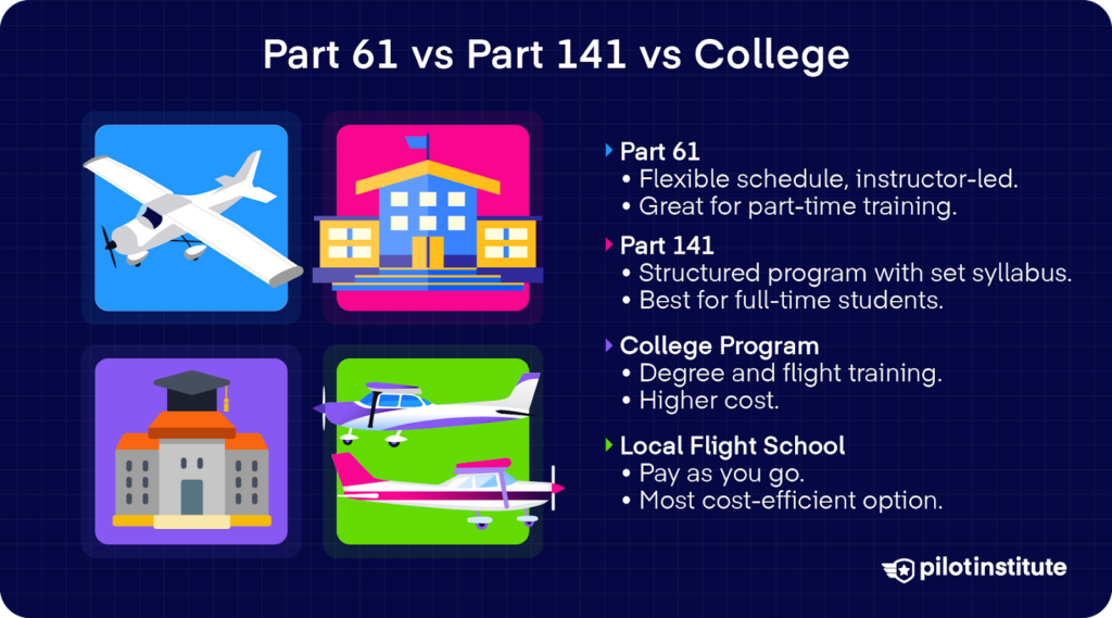 Part 61 vs Part 141 vs college flight training comparison