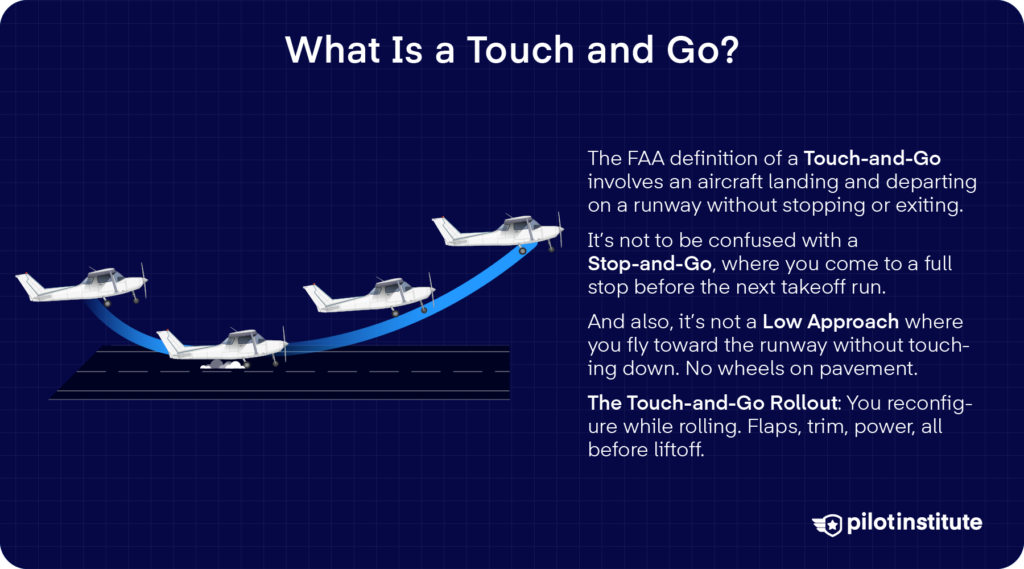Three single-engine aircraft shown in sequence touching down and lifting off a runway against a pink-to-blue gradient background, illustrating a touch-and-go landing.