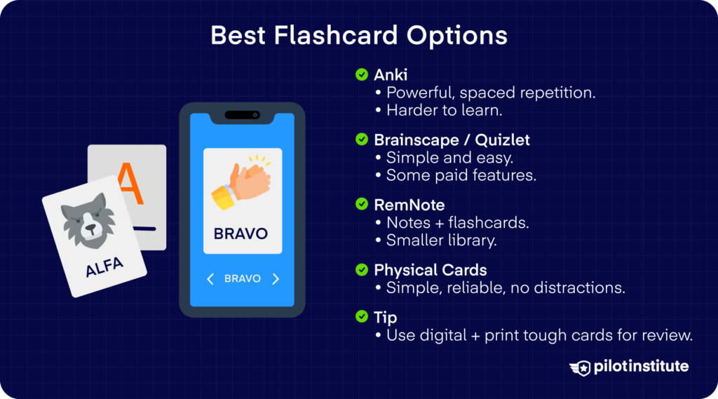 Best Flashcard Options:
Infographic with illustrated flashcards and a phone app, comparing Anki, Brainscape, Quizlet, RemNote, and physical cards.