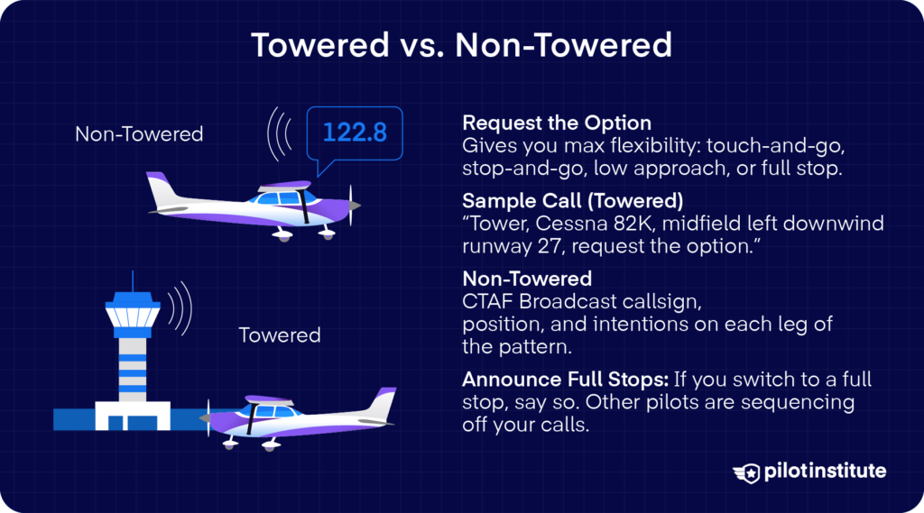 Infographic comparing radio procedures at towered and non-towered airports, with illustrations of a control tower and a small aircraft broadcasting on CTAF frequency 122.8.