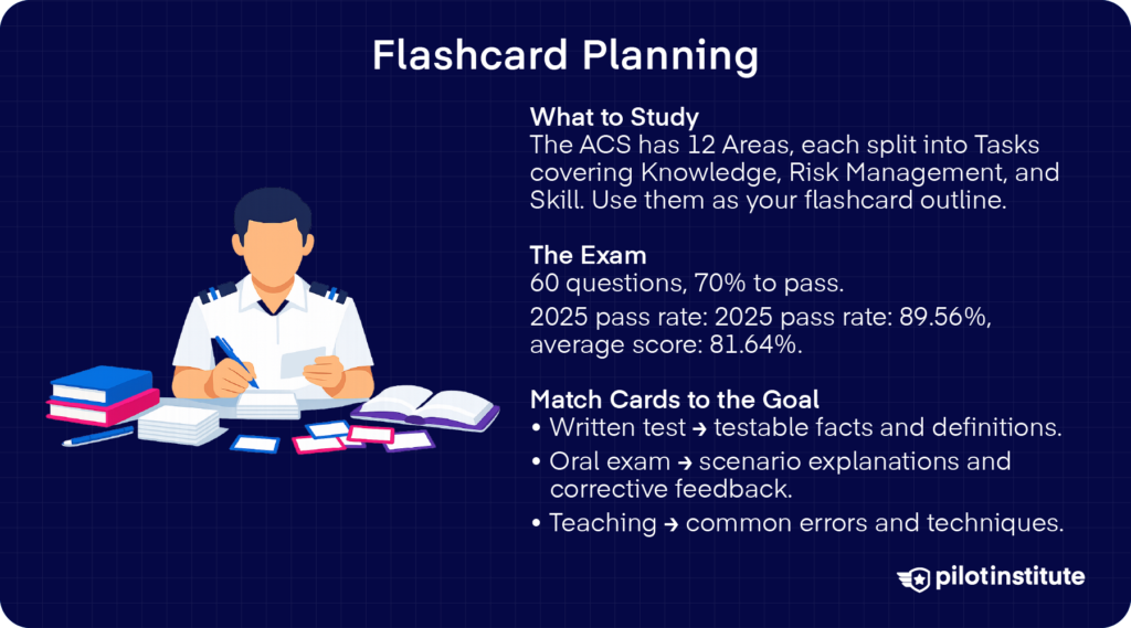 Infographic with a person reading beside books, covering what to study, exam stats, and matching cards to goals.