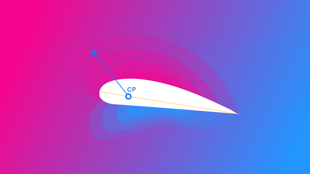Airfoil cross-section diagram showing center of pressure and airflow on a pink-to-blue gradient — Pilot Institute