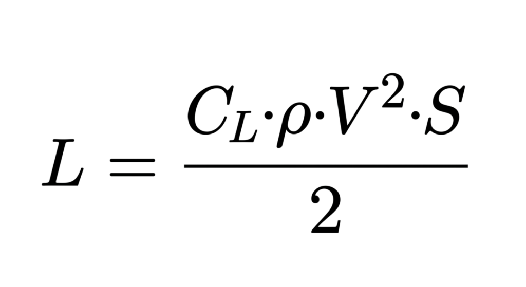 Lift equation showing lift force equals coefficient of lift times one-half air density times velocity squared times wing surface area.