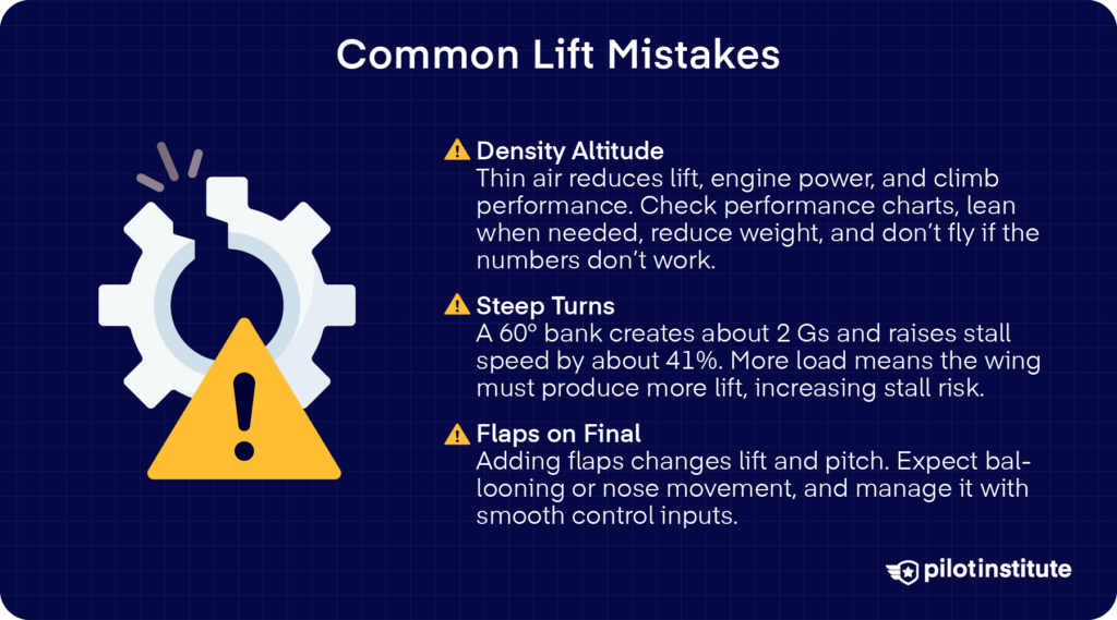Common lift mistakes infographic covering density altitude, steep turns, and flap management on final approach — Pilot Institute