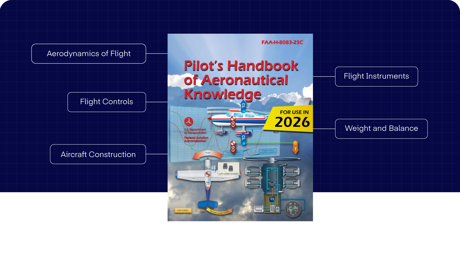 Plane Learning Books 11 Best Aviation Books for Student Pilots (From Ground School to ...