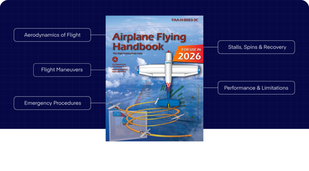 Airplane Flying Handbook FAA-H-8083-3C with topics including flight maneuvers, stalls and spins, and emergency procedures — Pilot Institute