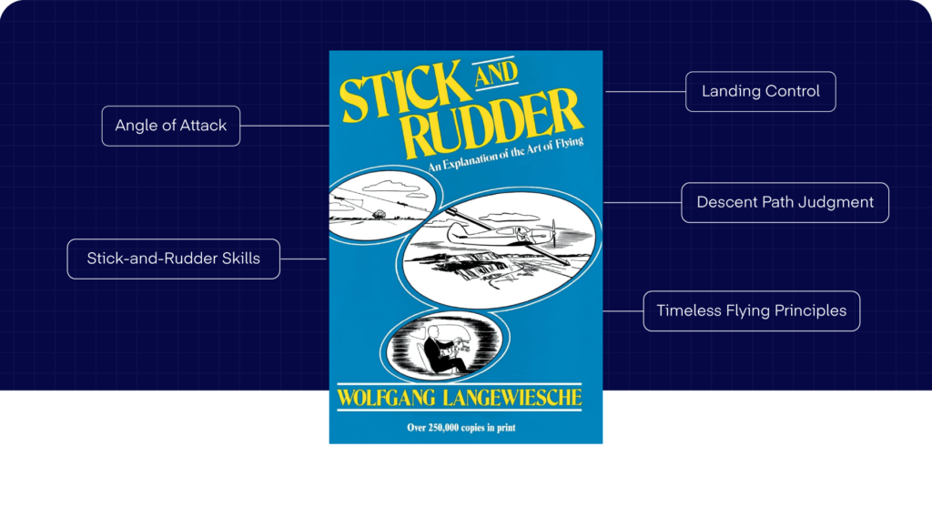 Stick and Rudder by Wolfgang Langewiesche with topics on angle of attack, landing control, and timeless flying principles — Pilot Institute