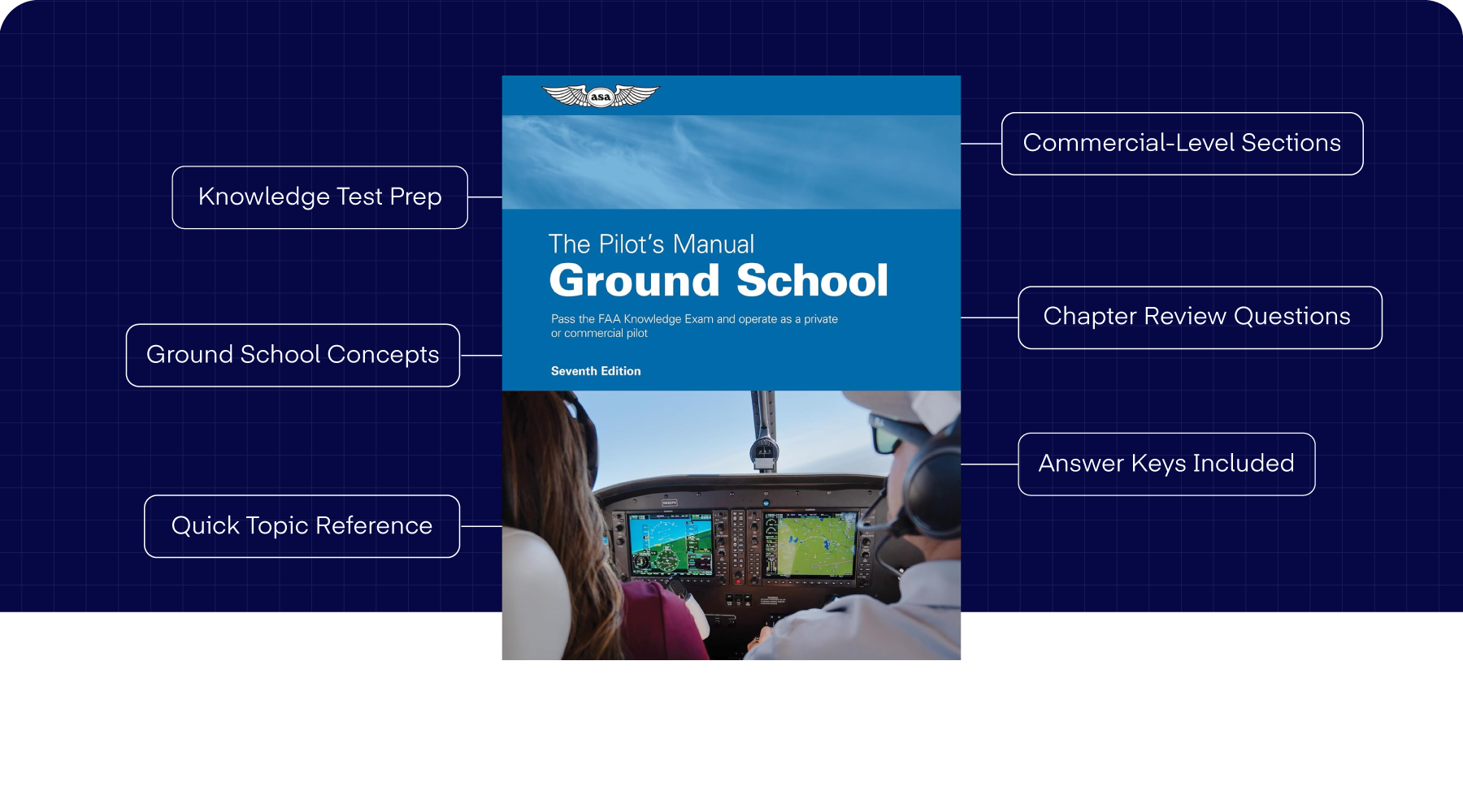 Plane Learning Books 11 Best Aviation Books for Student Pilots (From Ground School to ...
