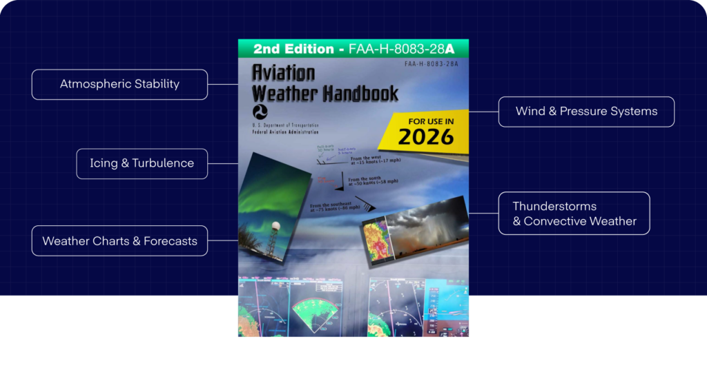 FAA Aviation Weather Handbook FAA-H-8083-28A 2nd edition with topics on icing, turbulence, thunderstorms, and weather charts — Pilot Institute