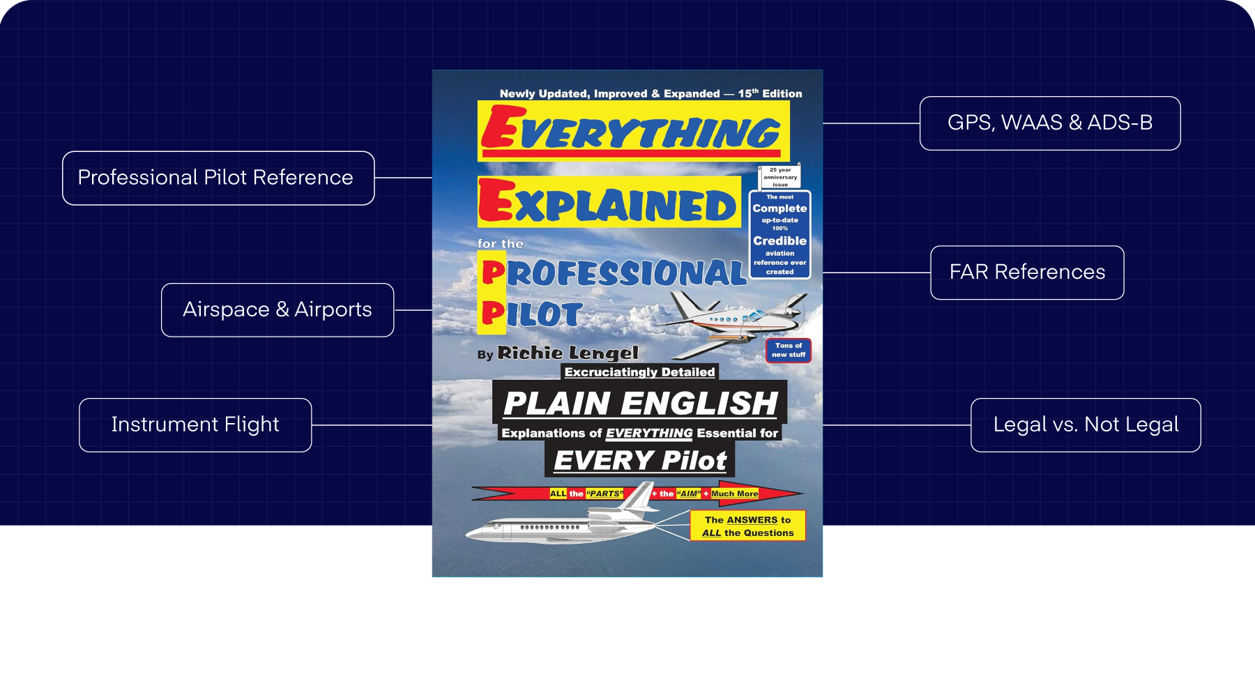 Flight Control Books 11 Best Aviation Books for Student Pilots (From Ground School to ...