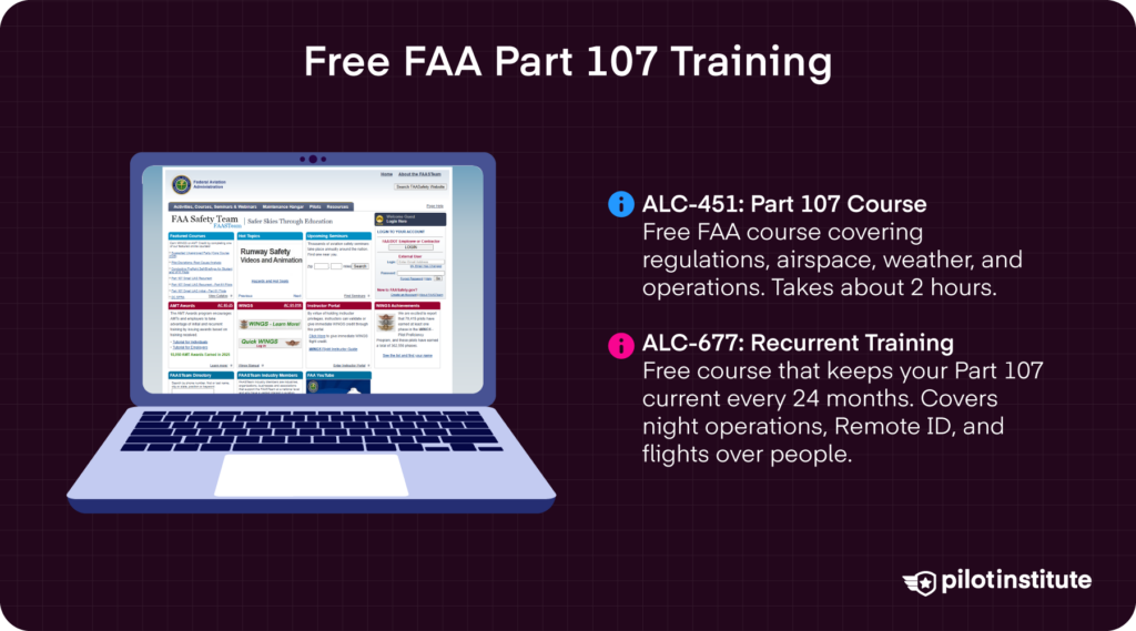 Free FAA Part 107 training courses for drone pilots, including initial and recurrent training.