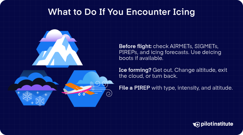 Aircraft icing response guide covering preflight weather checks, escape options, and filing a PIREP.