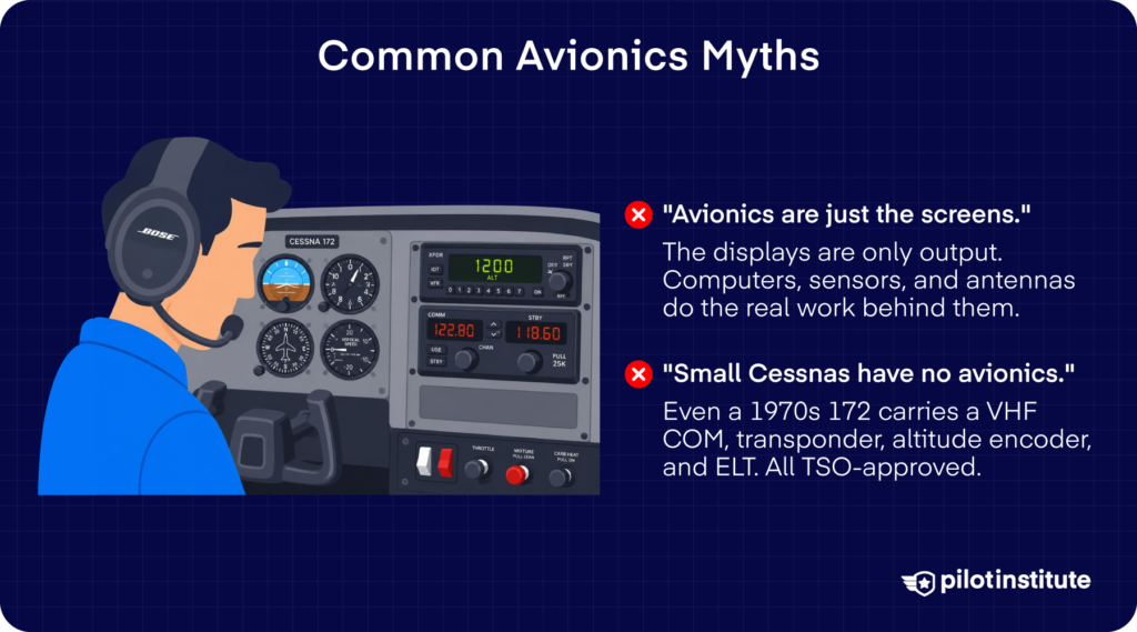 Pilot at a Cessna 172 panel debunking myths that avionics are just the screens and that small Cessnas have no avionics.