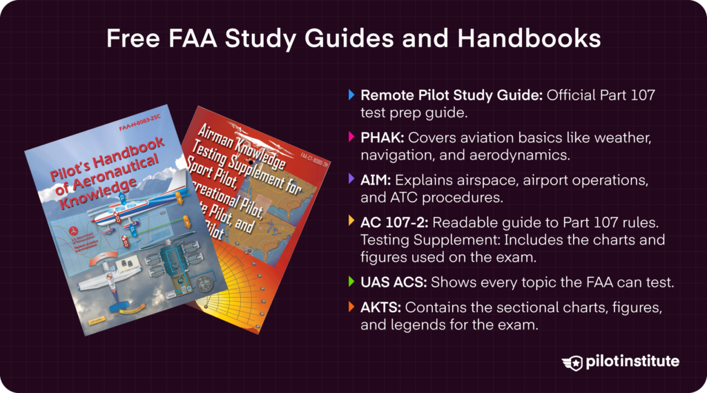 Free FAA study guides and handbooks for Part 107 exam prep, airspace, weather, and aviation knowledge.