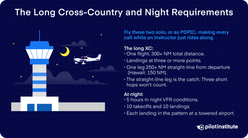 Commercial long cross-country and night requirements, including a 300-nautical-mile flight with a 250-nautical-mile leg and 5 hours of night flying.