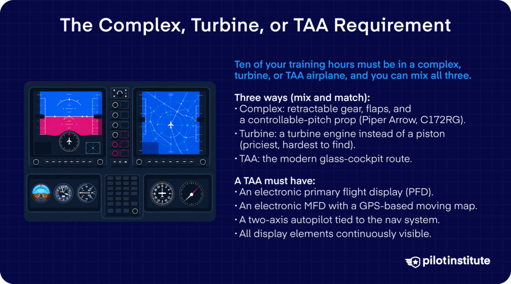The 10-hour complex, turbine, or technically advanced airplane requirement and the equipment a TAA must have. 