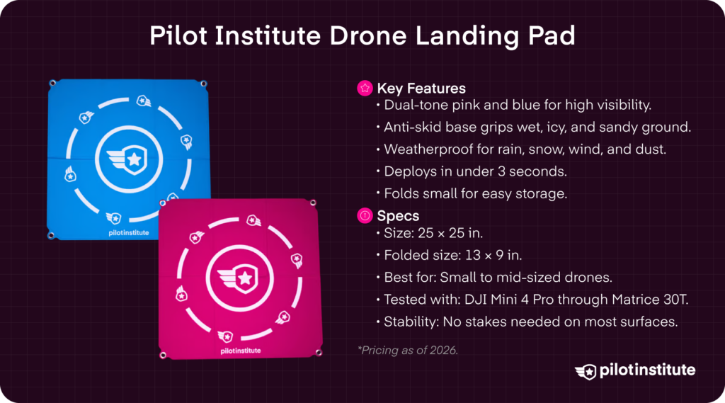 Pilot Institute pink and blue drone landing pad with key features and size specifications.