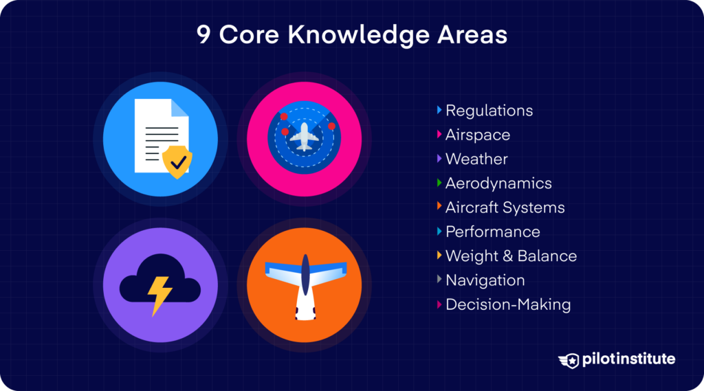 Nine core knowledge areas covered on the private pilot test.