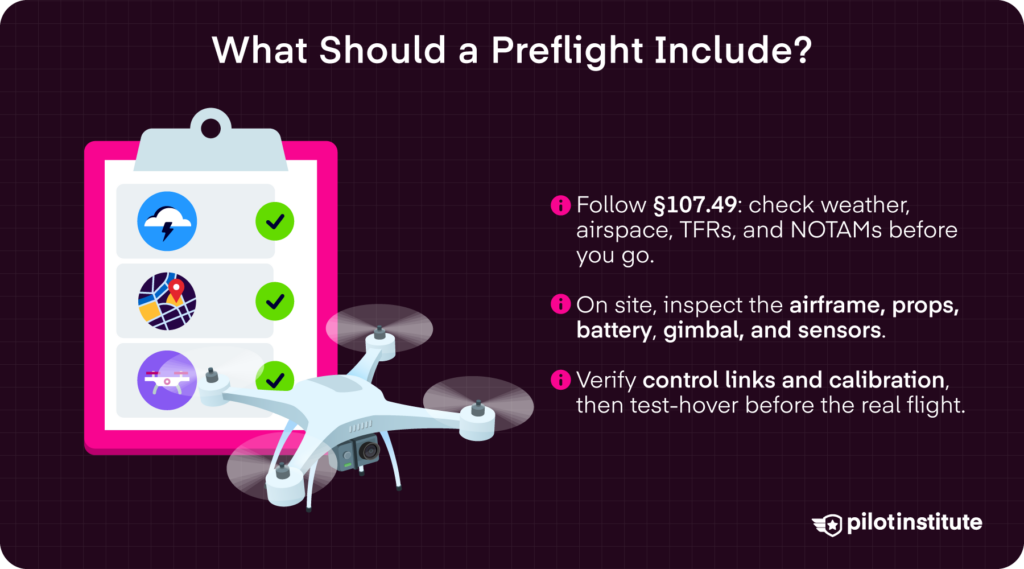 Drone preflight inspection checklist infographic covering weather, airspace, airframe, battery, and sensor checks under Part 107 — Pilot Institute