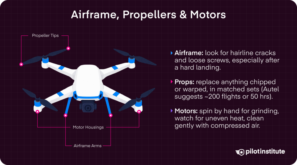 Drone airframe and propeller maintenance guide infographic with inspection tips and Autel replacement intervals — Pilot Institute