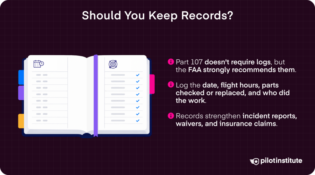 Drone maintenance recordkeeping infographic with FAA logbook recommendations and Part 107 safety event reporting requirements — Pilot Institute