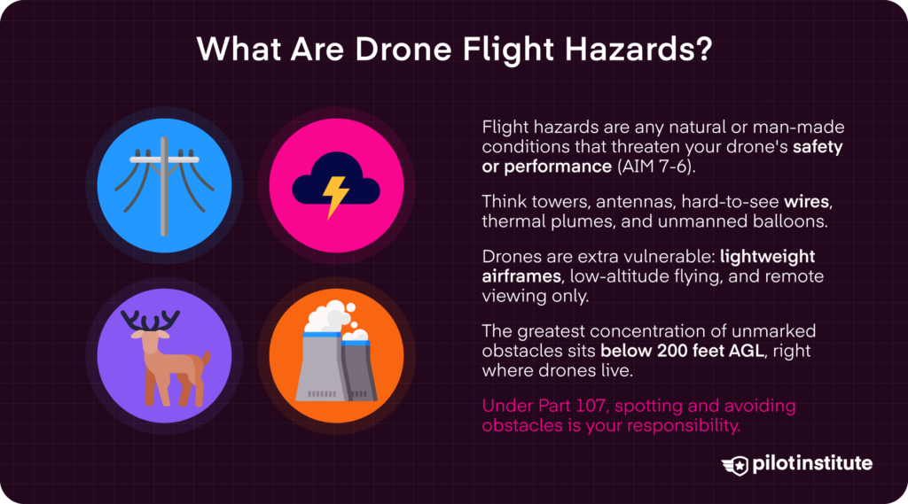 What drone flight hazards are and why drones are especially vulnerable below 200 feet AGL. Pilot Institute.