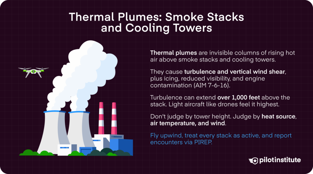 Thermal plume hazards from smoke stacks and cooling towers with turbulence zones for drone pilots. Pilot Institute