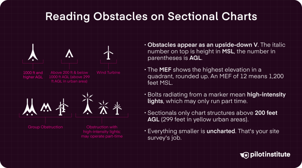 How to read obstacle symbols on FAA VFR sectional charts including MSL and AGL labels. Pilot Institute.