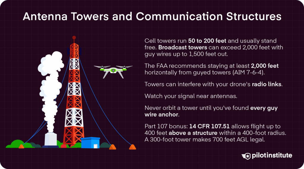Antenna tower and communication structure hazards for drone pilots with FAA distance recommendations. Pilot Institute.