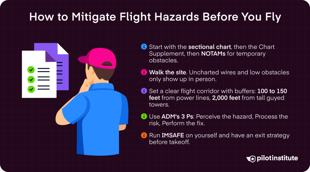 Pre-flight hazard mitigation checklist for drone pilots with ADM and IMSAFE steps. Pilot Institute.