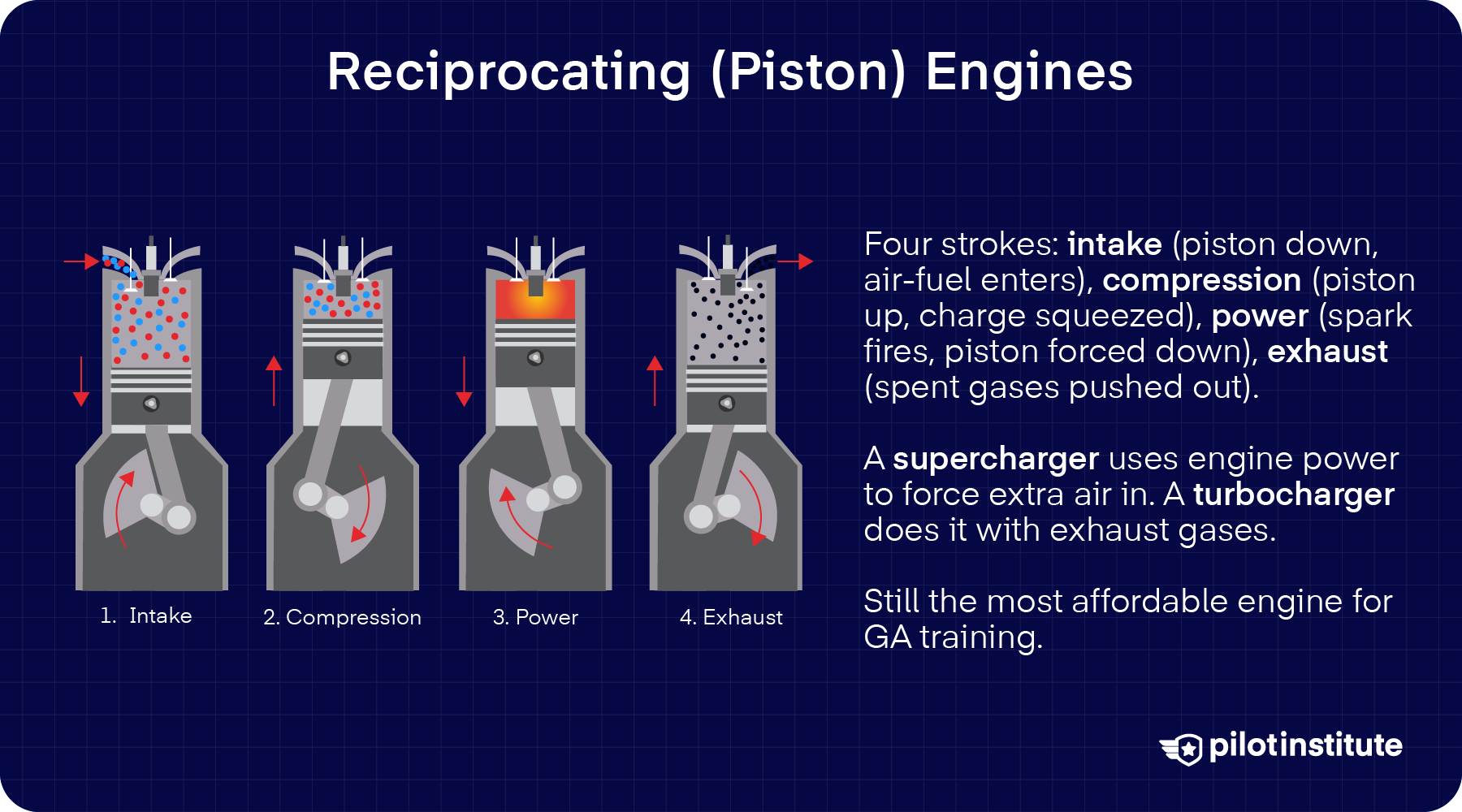 O Type Engine Types of Aircraft Engines and How They Work - Pilot Institute