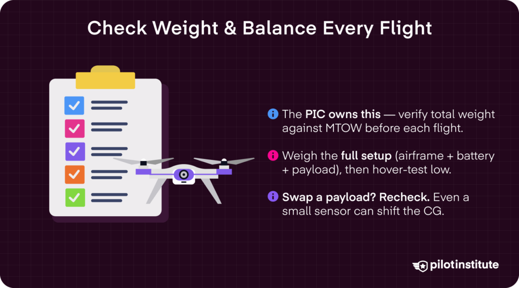 Preflight weight and balance checklist for drone pilots with PIC responsibility reminder. Pilot Institute