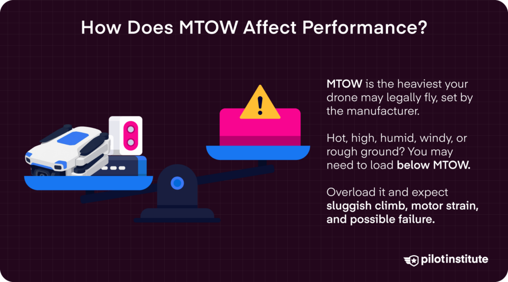 How maximum takeoff weight affects drone performance and when to load below MTOW. Pilot Institute
