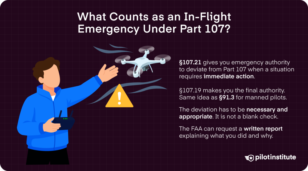 Graphic explaining Part 107 in-flight emergency authority, including when pilots may deviate from regulations and when the FAA may request a written report.