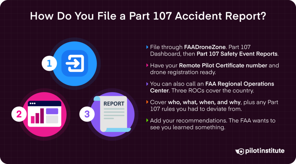 Graphic outlining how to file a Part 107 accident report through FAA DroneZone, including required information and reporting steps.