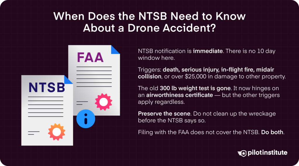 Graphic explaining when drone accidents require immediate NTSB notification, including serious injury, fire, collision, or major property damage.