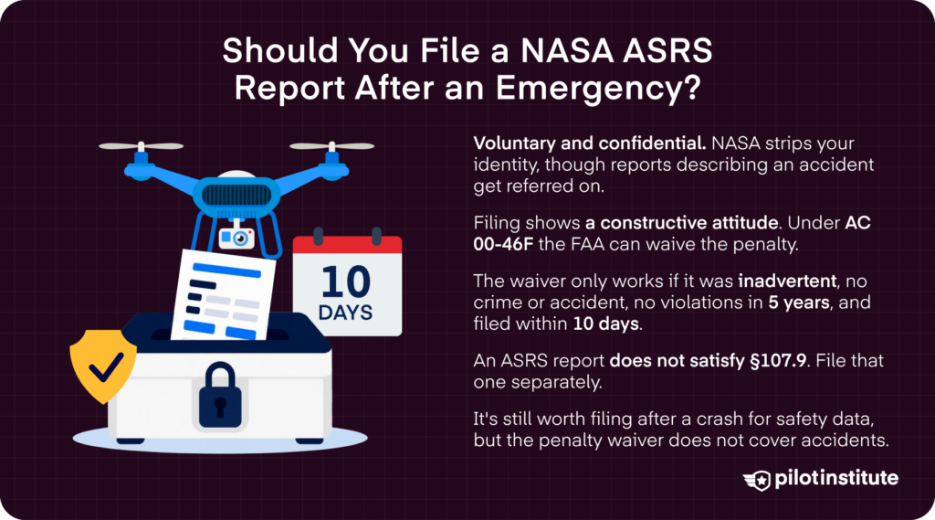 Graphic explaining NASA ASRS reporting after a drone emergency, including confidentiality, the 10-day filing window, and penalty waiver limits.